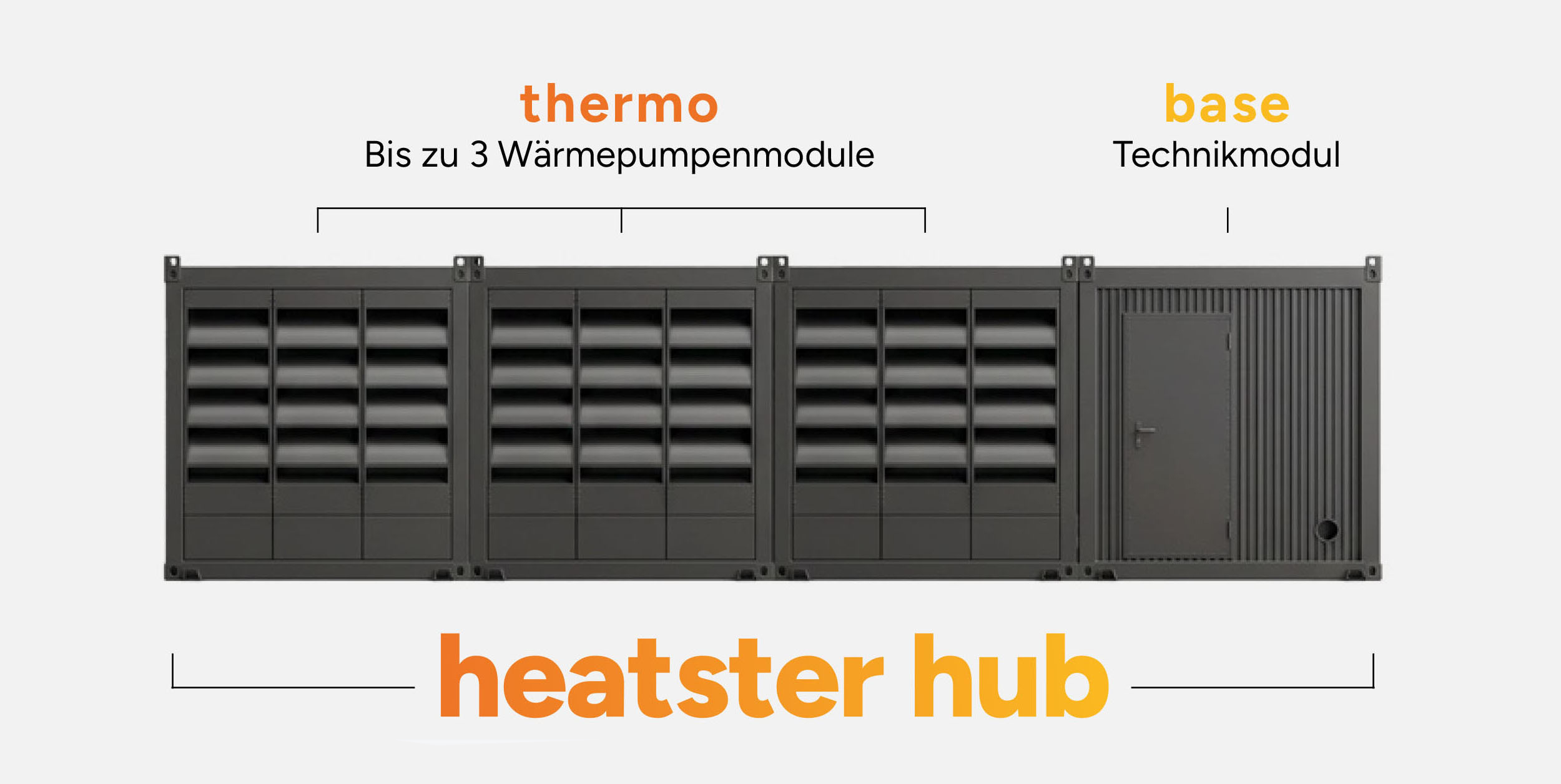 heatster hub — Konfigurationsübersicht thermo und base